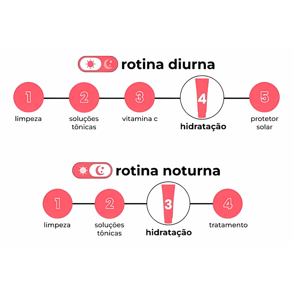 Creamy Skincare Calmante Alívio Rápido - Miniatura 5